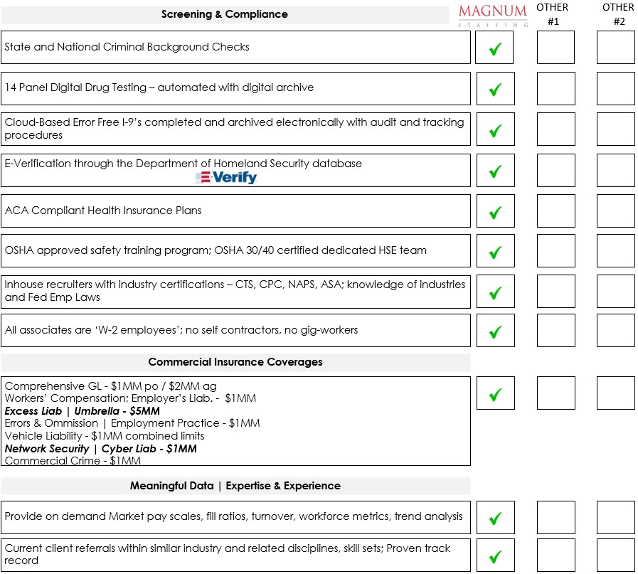 Staffing firm checklist image