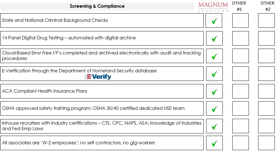 Staffing Agency Checklist